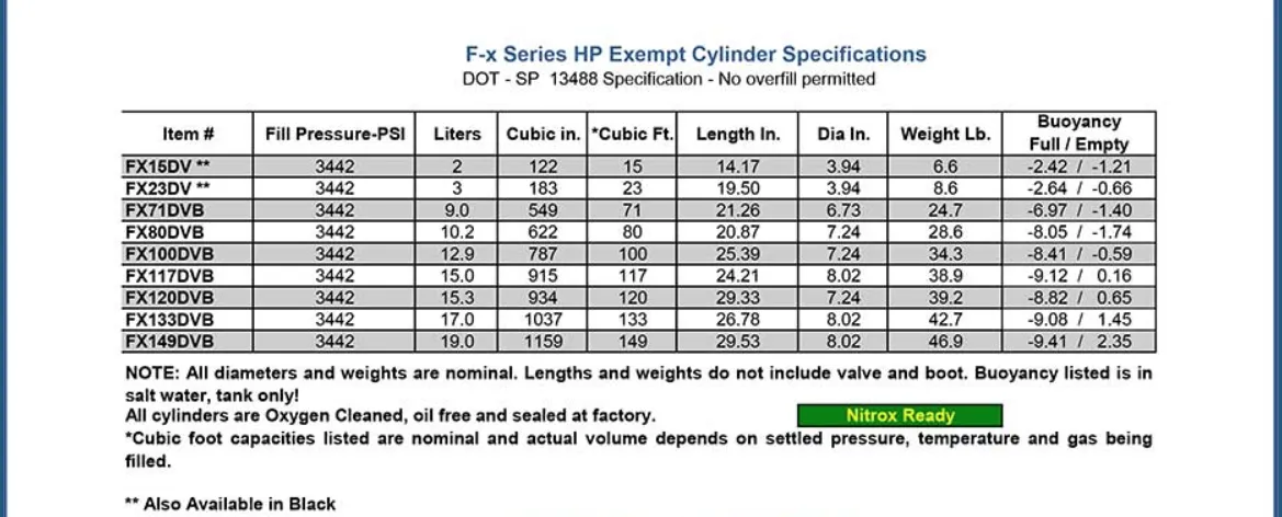 Faber Steel HP15 Rebreather Bottle